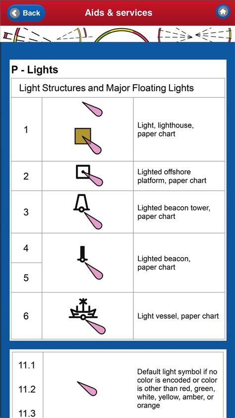 buoy symbols on nautical charts